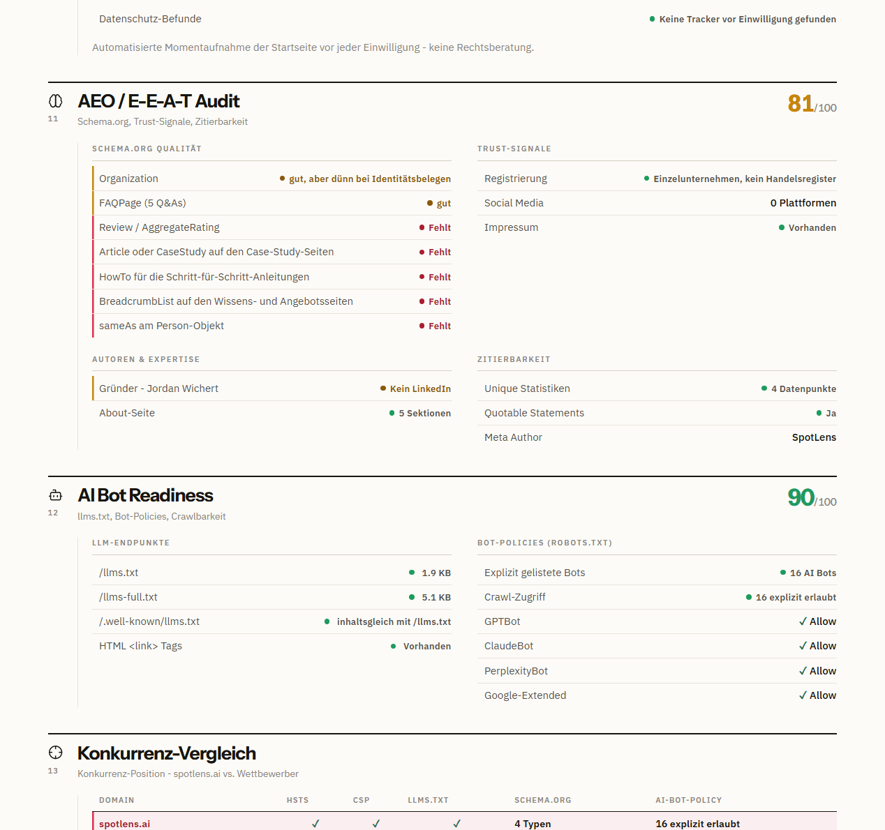 Ausschnitt aus einem echten SpotLens Audit-Report: KI-Auffindbarkeit & Bots